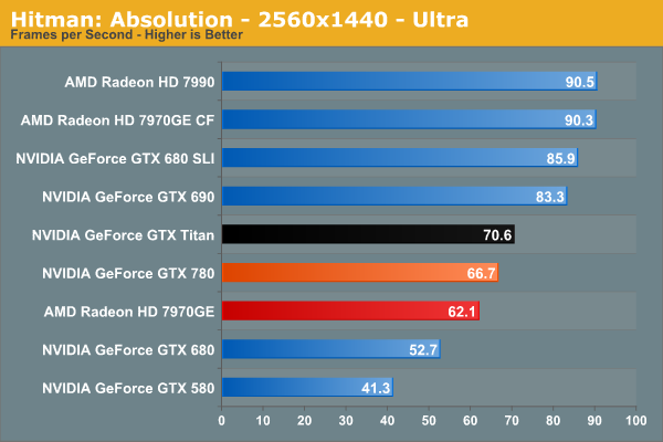 Test GeForce GTX 780 1