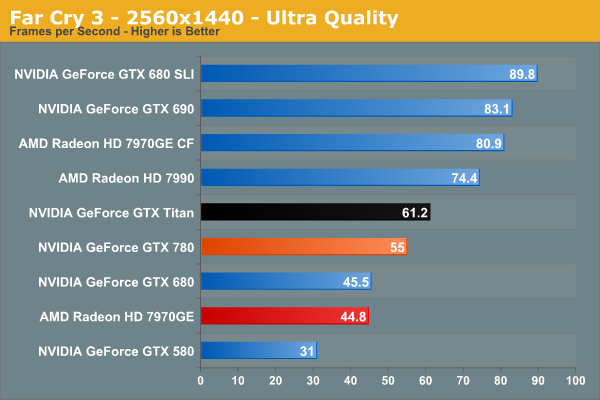 Test GeForce GTX 780 3