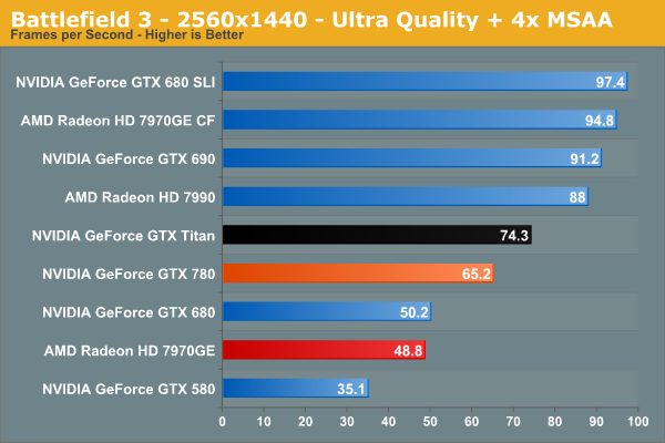 Test GeForce GTX 780 5
