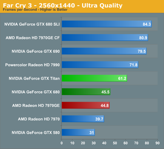 Test GeForce GTX Titan 4