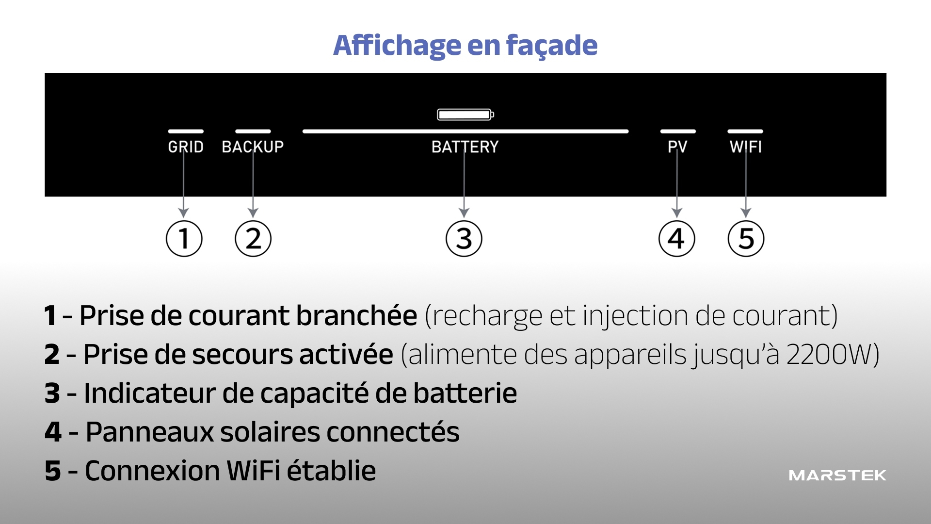 Test Marstek Venus D - Affichage LED en fa&Atilde;&sect;ade
