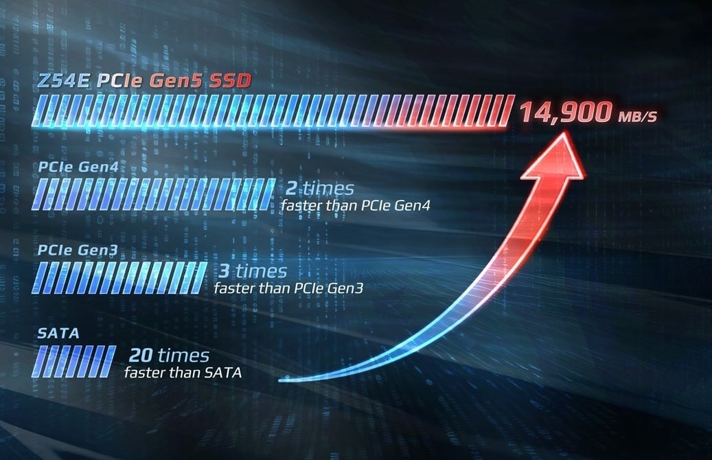 TForce Z54E 01