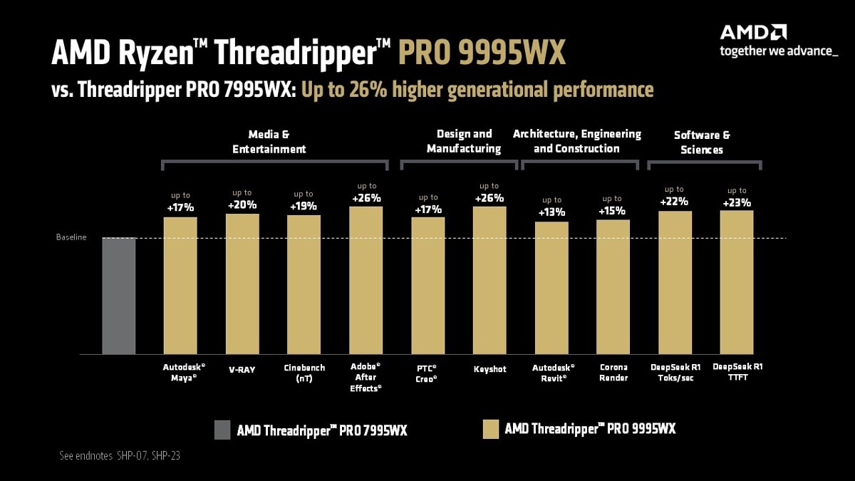 Threadripper Pro 9000 03