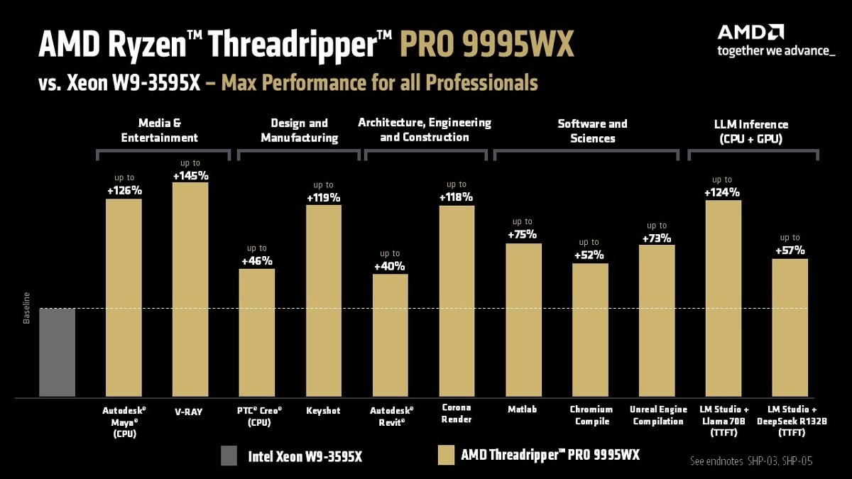 Threadripper Pro 9000 04