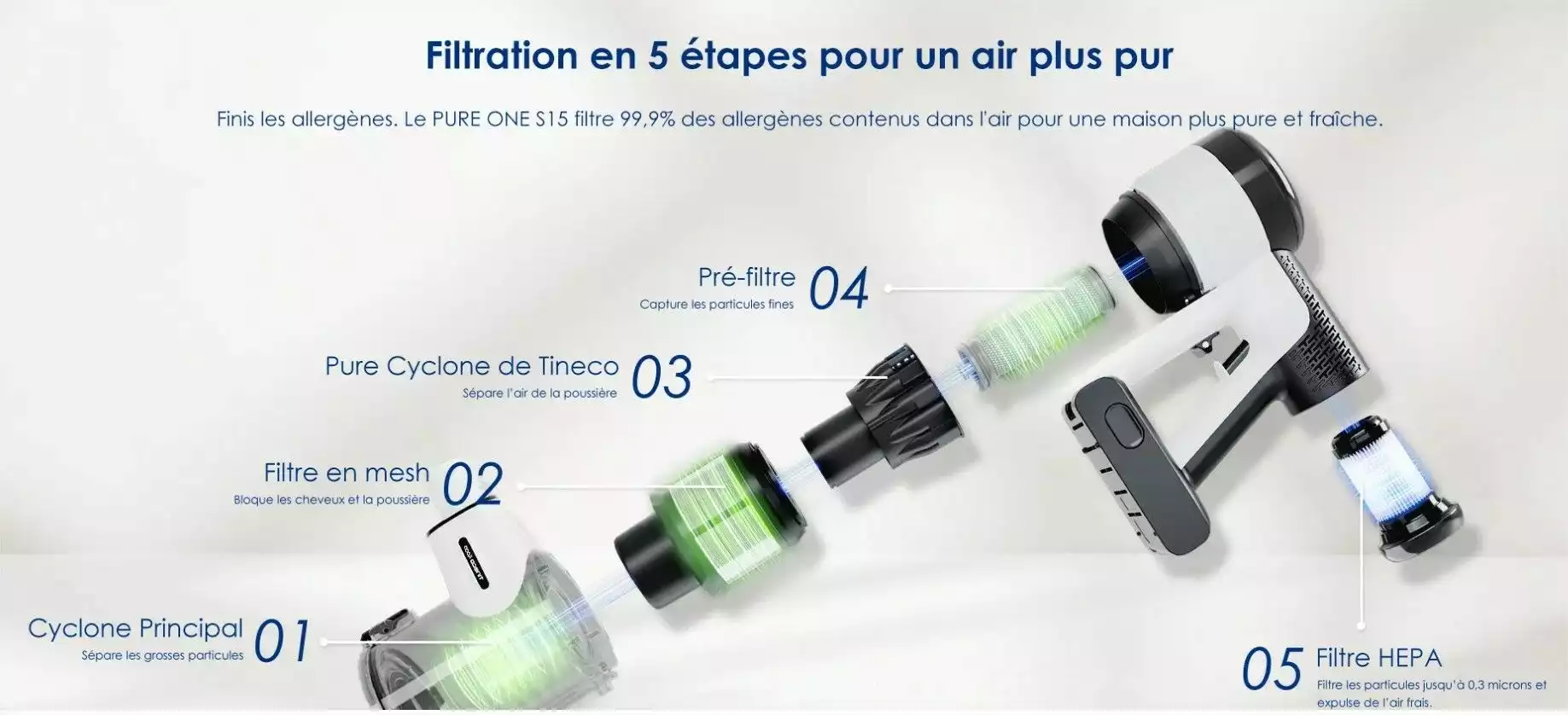 Tineco S15 Pet cyclones