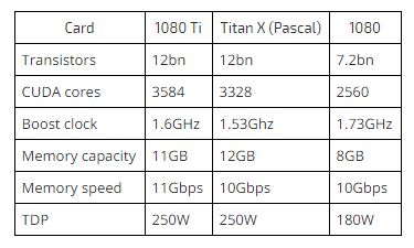 Titan X 1080 1080ti