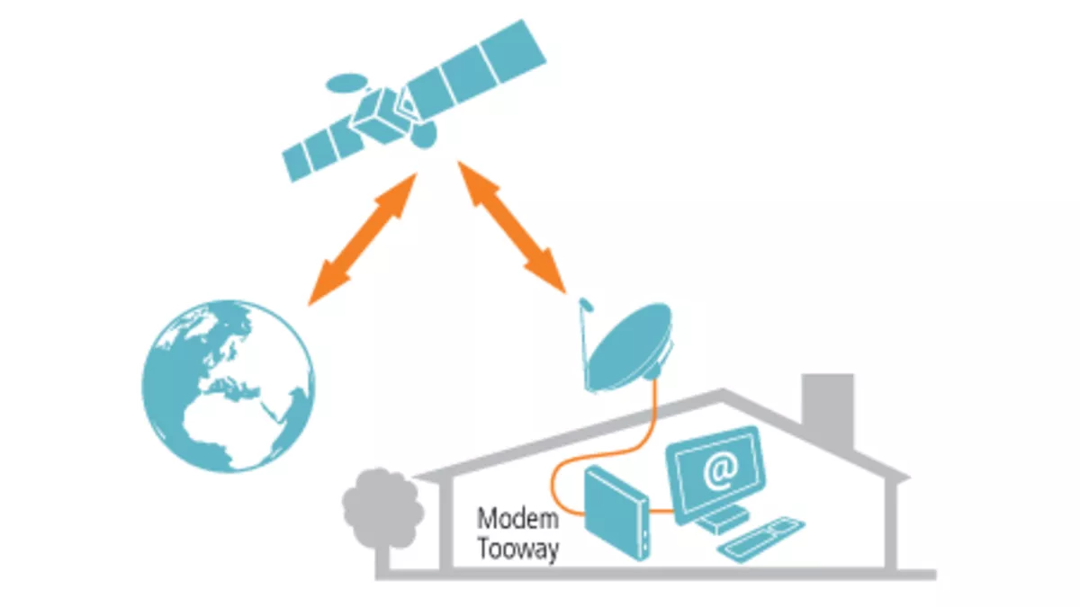 Internet par satellite : Tooway en démonstration gratuite