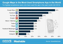 top 10 applications mobiles