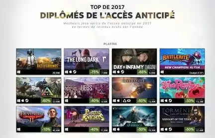 Top accès anticipé 2017