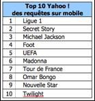 Top10 Yahoo