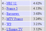 Top12Free