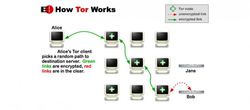 tor-workflow-730x321