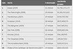 TorrentFreak-films-plus-telecharges-bittorrent