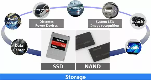Toshiba-Storage-Electronic-Devices-Solutions