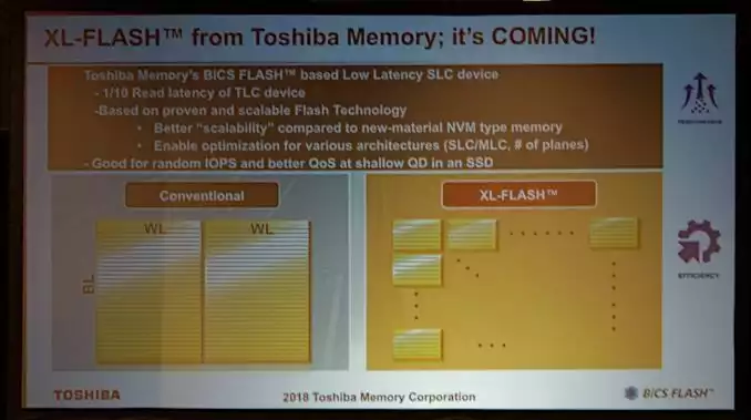 Toshiba XL Flash