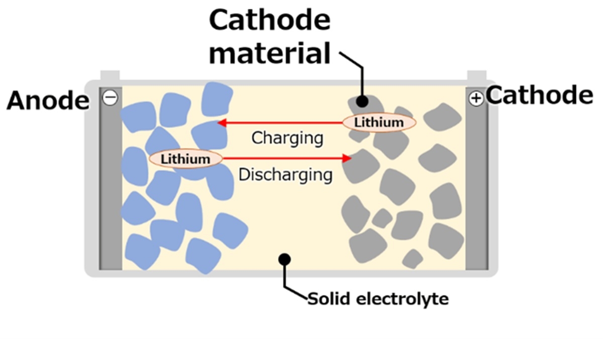 Toyota batterie solide principe