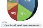 trafic-internet-mobile