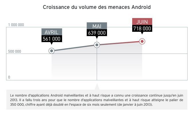 Trend-Micro-rapport-securitÃ©-t2-android-1