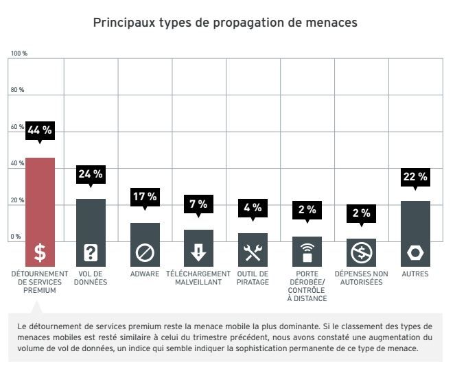 Trend-Micro-rapport-securitÃ©-t2-android-2