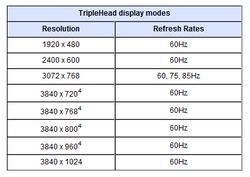 TripleHead2Go display modes