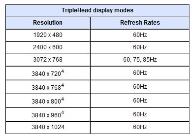 TripleHead2Go display modes