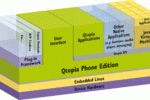 Trolltech Greenphone et plate-forme Qtopia