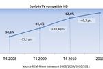 TV HD France