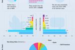 tweeter-statistiques