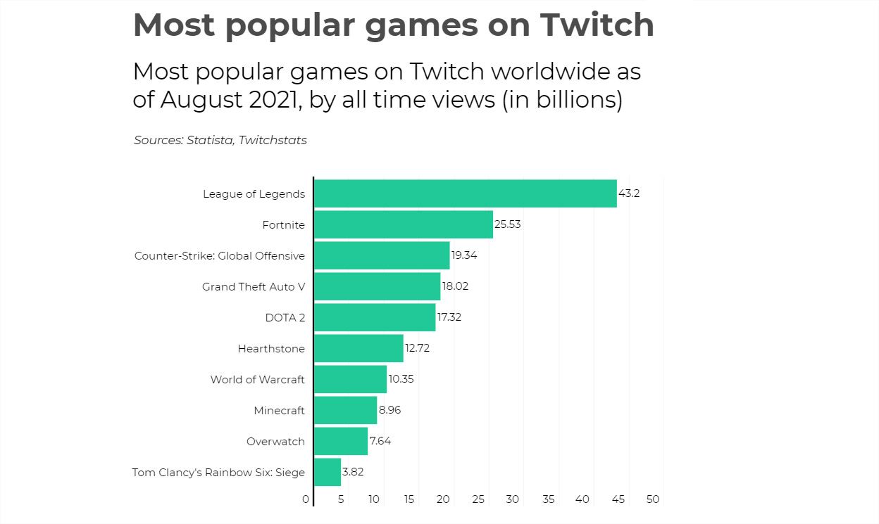 twitch aout 2021