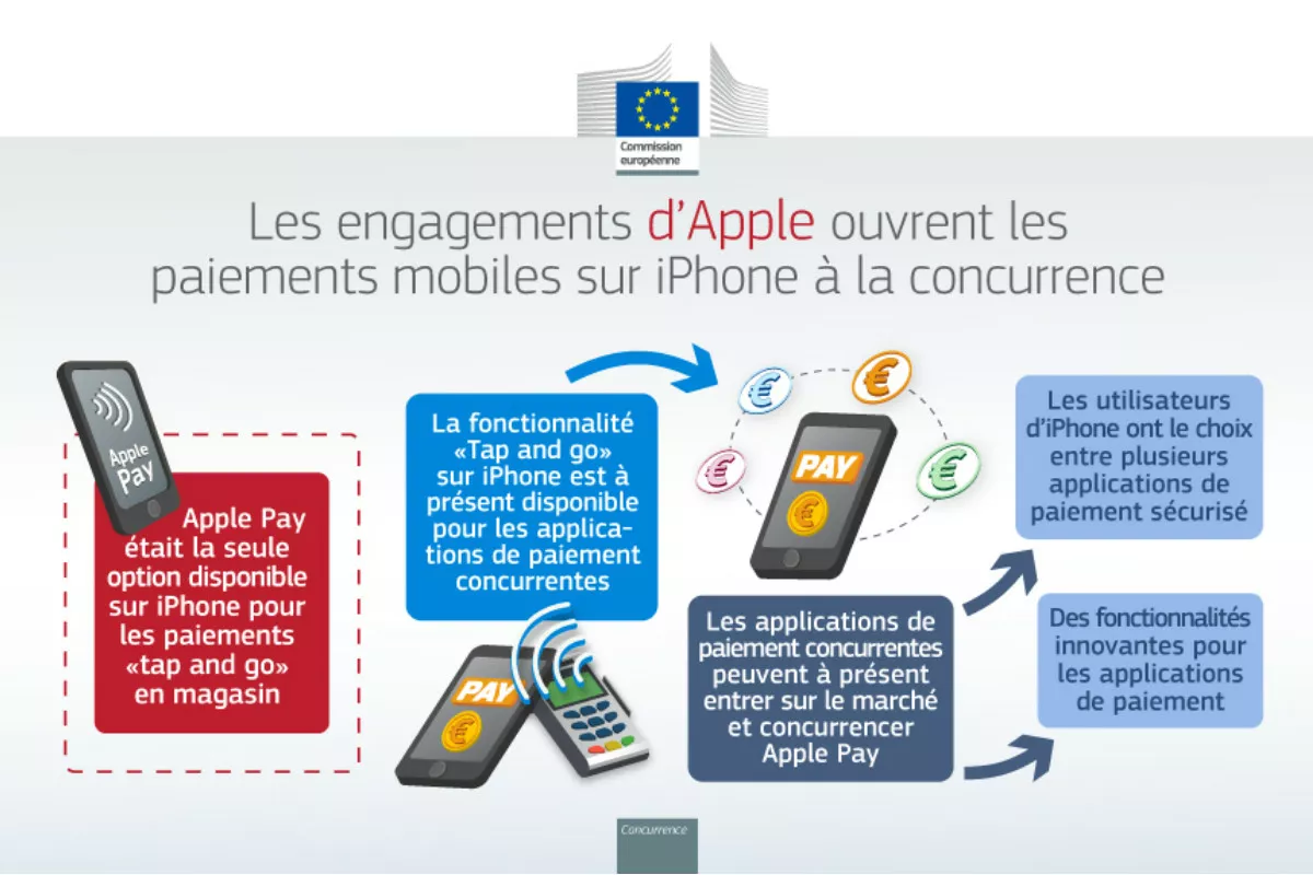 ue-ouverture-nfc-iphone-apple-pay-