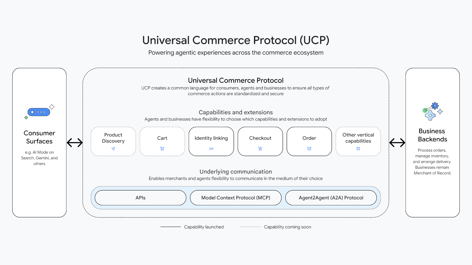 universal-commerce-protocol-ucp