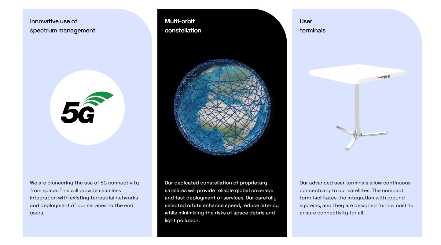 Univity connexion satellite 5G constellation