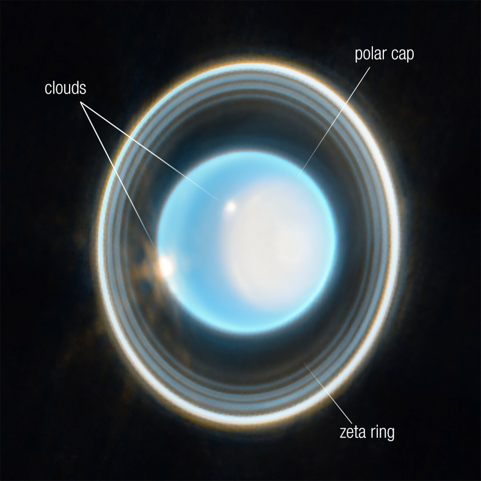 Uranus anneaux James Webb ESA