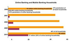 Us online banking celent