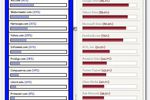 Usages Internet 1996-2011