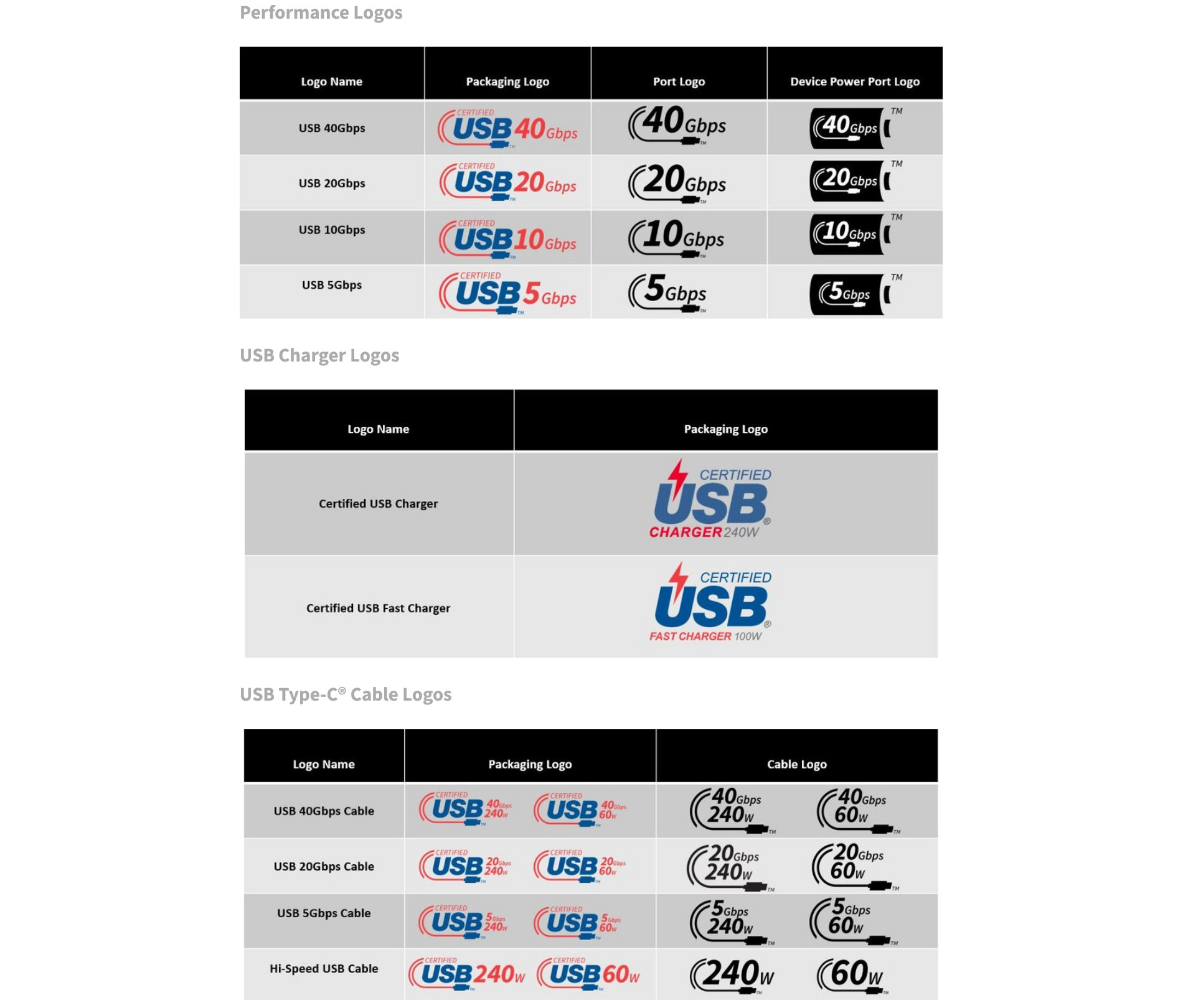 usb-if-nouveaux-logos