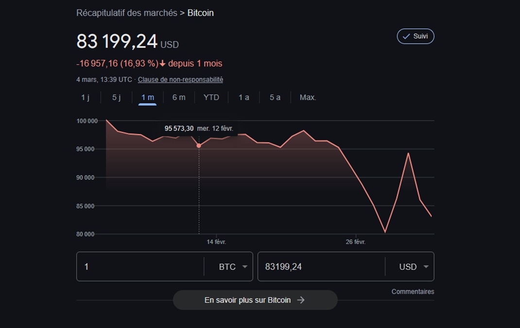 Valeur Bitcoin Donald Trump