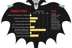 Vampire power