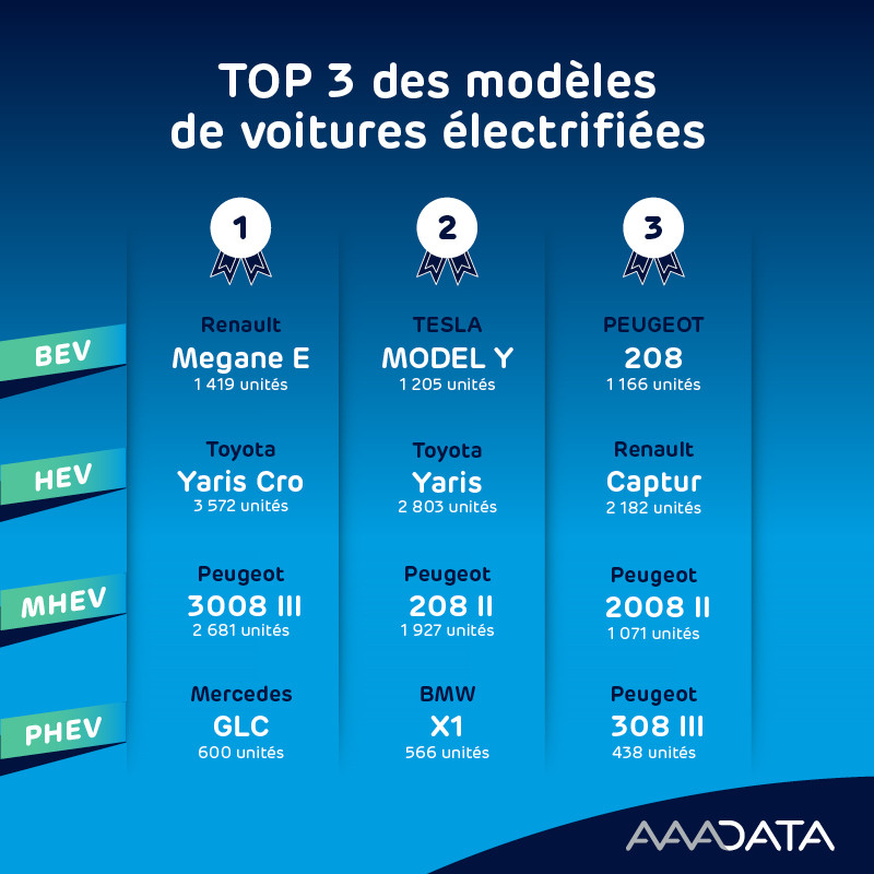 vehicules electriques AAAData juillet 2024