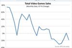 vente-jeu-video-2007-2009