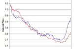 ventes-jeu-occasion-2007-2008