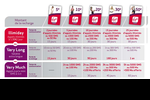 Virgin Mobile Illimiday