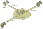 virtual private entwork vpn (Small)