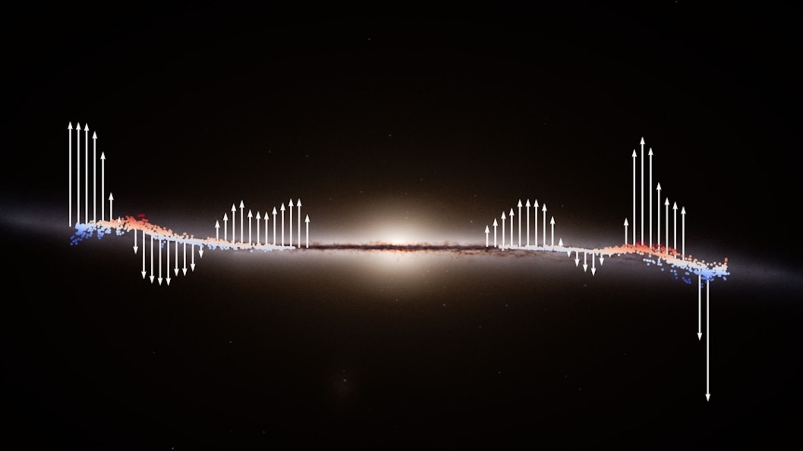 Voie Lactee vague ondulation galaxie