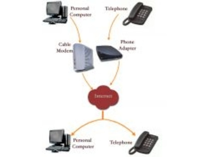 VoIP principe de fonctionnement schéma (Small)