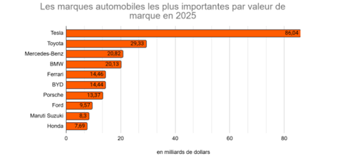 Volkswagen-automobile