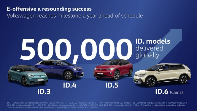 Volkswagen ID 500 000 livraisons