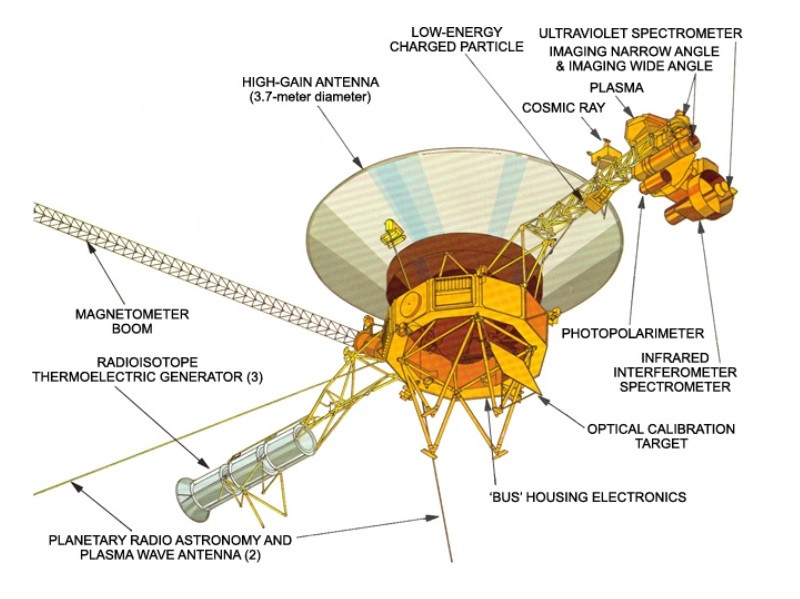 Voyager 1 instruments