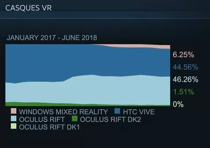 VR steam