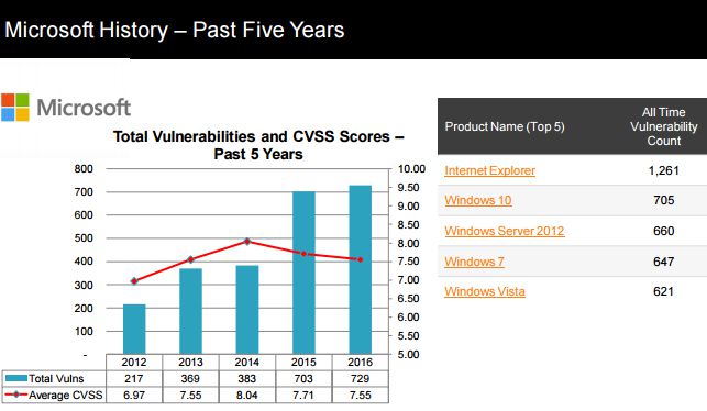 VulnDB-Risk-Based-Security-Microsoft